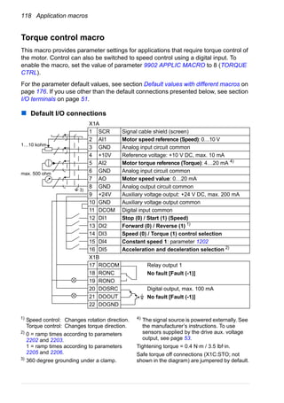 118 Application macros
Torque control macro
This macro provides parameter settings for applications that require torque control of
the motor. Control can also be switched to speed control using a digital input. To
enable the macro, set the value of parameter 9902 APPLIC MACRO to 8 (TORQUE
CTRL).
For the parameter default values, see section Default values with different macros on
page 176. If you use other than the default connections presented below, see section
I/O terminals on page 51.
Default I/O connections
X1A
1 SCR Signal cable shield (screen)
2 AI1 Motor speed reference (Speed): 0…10 V
3 GND Analog input circuit common
4 +10V Reference voltage: +10 V DC, max. 10 mA
5 AI2 Motor torque reference (Torque): 4…20 mA 4)
6 GND Analog input circuit common
7 AO Motor speed value: 0…20 mA
8 GND Analog output circuit common
9 +24V Auxiliary voltage output: +24 V DC, max. 200 mA
10 GND Auxiliary voltage output common
11 DCOM Digital input common
12 DI1 Stop (0) / Start (1) (Speed)
13 DI2 Forward (0) / Reverse (1) 1)
14 DI3 Speed (0) / Torque (1) control selection
15 DI4 Constant speed 1: parameter 1202
16 DI5 Acceleration and deceleration selection 2)
X1B
17 ROCOM Relay output 1
No fault [Fault (-1)]18 RONC
19 RONO
20 DOSRC Digital output, max. 100 mA
No fault [Fault (-1)]21 DOOUT
22 DOGND
max. 500 ohm
1…10 kohm
3)
1)
Speed control: Changes rotation direction.
Torque control: Changes torque direction.
2)
0 = ramp times according to parameters
2202 and 2203.
1 = ramp times according to parameters
2205 and 2206.
3)
360 degree grounding under a clamp.
4)
The signal source is powered externally. See
the manufacturer’s instructions. To use
sensors supplied by the drive aux. voltage
output, see page 53.
Tightening torque = 0.4 N·m / 3.5 lbf·in.
Safe torque off connections (X1C:STO; not
shown in the diagram) are jumpered by default.
 