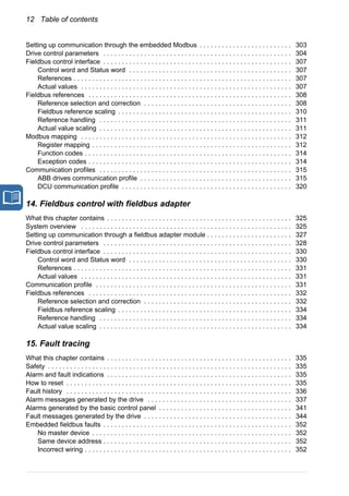 12 Table of contents
Setting up communication through the embedded Modbus . . . . . . . . . . . . . . . . . . . . . . . . . 303
Drive control parameters . . . . . . . . . . . . . . . . . . . . . . . . . . . . . . . . . . . . . . . . . . . . . . . . . . . 304
Fieldbus control interface . . . . . . . . . . . . . . . . . . . . . . . . . . . . . . . . . . . . . . . . . . . . . . . . . . . 307
Control word and Status word . . . . . . . . . . . . . . . . . . . . . . . . . . . . . . . . . . . . . . . . . . . . 307
References . . . . . . . . . . . . . . . . . . . . . . . . . . . . . . . . . . . . . . . . . . . . . . . . . . . . . . . . . . . 307
Actual values . . . . . . . . . . . . . . . . . . . . . . . . . . . . . . . . . . . . . . . . . . . . . . . . . . . . . . . . . 307
Fieldbus references . . . . . . . . . . . . . . . . . . . . . . . . . . . . . . . . . . . . . . . . . . . . . . . . . . . . . . . 308
Reference selection and correction . . . . . . . . . . . . . . . . . . . . . . . . . . . . . . . . . . . . . . . . 308
Fieldbus reference scaling . . . . . . . . . . . . . . . . . . . . . . . . . . . . . . . . . . . . . . . . . . . . . . . 310
Reference handling . . . . . . . . . . . . . . . . . . . . . . . . . . . . . . . . . . . . . . . . . . . . . . . . . . . . 311
Actual value scaling . . . . . . . . . . . . . . . . . . . . . . . . . . . . . . . . . . . . . . . . . . . . . . . . . . . . 311
Modbus mapping . . . . . . . . . . . . . . . . . . . . . . . . . . . . . . . . . . . . . . . . . . . . . . . . . . . . . . . . . 312
Register mapping . . . . . . . . . . . . . . . . . . . . . . . . . . . . . . . . . . . . . . . . . . . . . . . . . . . . . . 312
Function codes . . . . . . . . . . . . . . . . . . . . . . . . . . . . . . . . . . . . . . . . . . . . . . . . . . . . . . . . 314
Exception codes . . . . . . . . . . . . . . . . . . . . . . . . . . . . . . . . . . . . . . . . . . . . . . . . . . . . . . . 314
Communication profiles . . . . . . . . . . . . . . . . . . . . . . . . . . . . . . . . . . . . . . . . . . . . . . . . . . . . 315
ABB drives communication profile . . . . . . . . . . . . . . . . . . . . . . . . . . . . . . . . . . . . . . . . . 315
DCU communication profile . . . . . . . . . . . . . . . . . . . . . . . . . . . . . . . . . . . . . . . . . . . . . . 320
14. Fieldbus control with fieldbus adapter
What this chapter contains . . . . . . . . . . . . . . . . . . . . . . . . . . . . . . . . . . . . . . . . . . . . . . . . . . 325
System overview . . . . . . . . . . . . . . . . . . . . . . . . . . . . . . . . . . . . . . . . . . . . . . . . . . . . . . . . . 325
Setting up communication through a fieldbus adapter module . . . . . . . . . . . . . . . . . . . . . . . 327
Drive control parameters . . . . . . . . . . . . . . . . . . . . . . . . . . . . . . . . . . . . . . . . . . . . . . . . . . . 328
Fieldbus control interface . . . . . . . . . . . . . . . . . . . . . . . . . . . . . . . . . . . . . . . . . . . . . . . . . . . 330
Control word and Status word . . . . . . . . . . . . . . . . . . . . . . . . . . . . . . . . . . . . . . . . . . . . 330
References . . . . . . . . . . . . . . . . . . . . . . . . . . . . . . . . . . . . . . . . . . . . . . . . . . . . . . . . . . . 331
Actual values . . . . . . . . . . . . . . . . . . . . . . . . . . . . . . . . . . . . . . . . . . . . . . . . . . . . . . . . . 331
Communication profile . . . . . . . . . . . . . . . . . . . . . . . . . . . . . . . . . . . . . . . . . . . . . . . . . . . . . 331
Fieldbus references . . . . . . . . . . . . . . . . . . . . . . . . . . . . . . . . . . . . . . . . . . . . . . . . . . . . . . . 332
Reference selection and correction . . . . . . . . . . . . . . . . . . . . . . . . . . . . . . . . . . . . . . . . 332
Fieldbus reference scaling . . . . . . . . . . . . . . . . . . . . . . . . . . . . . . . . . . . . . . . . . . . . . . . 334
Reference handling . . . . . . . . . . . . . . . . . . . . . . . . . . . . . . . . . . . . . . . . . . . . . . . . . . . . 334
Actual value scaling . . . . . . . . . . . . . . . . . . . . . . . . . . . . . . . . . . . . . . . . . . . . . . . . . . . . 334
15. Fault tracing
What this chapter contains . . . . . . . . . . . . . . . . . . . . . . . . . . . . . . . . . . . . . . . . . . . . . . . . . . 335
Safety . . . . . . . . . . . . . . . . . . . . . . . . . . . . . . . . . . . . . . . . . . . . . . . . . . . . . . . . . . . . . . . . . . 335
Alarm and fault indications . . . . . . . . . . . . . . . . . . . . . . . . . . . . . . . . . . . . . . . . . . . . . . . . . . 335
How to reset . . . . . . . . . . . . . . . . . . . . . . . . . . . . . . . . . . . . . . . . . . . . . . . . . . . . . . . . . . . . . 335
Fault history . . . . . . . . . . . . . . . . . . . . . . . . . . . . . . . . . . . . . . . . . . . . . . . . . . . . . . . . . . . . . 336
Alarm messages generated by the drive . . . . . . . . . . . . . . . . . . . . . . . . . . . . . . . . . . . . . . . 337
Alarms generated by the basic control panel . . . . . . . . . . . . . . . . . . . . . . . . . . . . . . . . . . . . 341
Fault messages generated by the drive . . . . . . . . . . . . . . . . . . . . . . . . . . . . . . . . . . . . . . . . 344
Embedded fieldbus faults . . . . . . . . . . . . . . . . . . . . . . . . . . . . . . . . . . . . . . . . . . . . . . . . . . . 352
No master device . . . . . . . . . . . . . . . . . . . . . . . . . . . . . . . . . . . . . . . . . . . . . . . . . . . . . . 352
Same device address . . . . . . . . . . . . . . . . . . . . . . . . . . . . . . . . . . . . . . . . . . . . . . . . . . . 352
Incorrect wiring . . . . . . . . . . . . . . . . . . . . . . . . . . . . . . . . . . . . . . . . . . . . . . . . . . . . . . . . 352
 