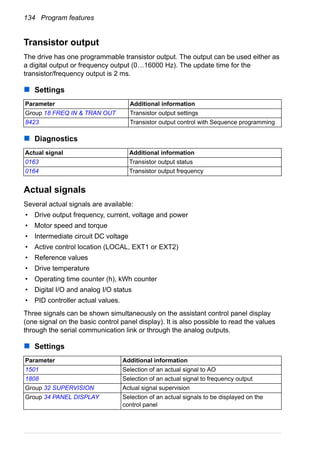 134 Program features
Transistor output
The drive has one programmable transistor output. The output can be used either as
a digital output or frequency output (0…16000 Hz). The update time for the
transistor/frequency output is 2 ms.
Settings
Diagnostics
Actual signals
Several actual signals are available:
• Drive output frequency, current, voltage and power
• Motor speed and torque
• Intermediate circuit DC voltage
• Active control location (LOCAL, EXT1 or EXT2)
• Reference values
• Drive temperature
• Operating time counter (h), kWh counter
• Digital I/O and analog I/O status
• PID controller actual values.
Three signals can be shown simultaneously on the assistant control panel display
(one signal on the basic control panel display). It is also possible to read the values
through the serial communication link or through the analog outputs.
Settings
Parameter Additional information
Group 18 FREQ IN & TRAN OUT Transistor output settings
8423 Transistor output control with Sequence programming
Actual signal Additional information
0163 Transistor output status
0164 Transistor output frequency
Parameter Additional information
1501 Selection of an actual signal to AO
1808 Selection of an actual signal to frequency output
Group 32 SUPERVISION Actual signal supervision
Group 34 PANEL DISPLAY Selection of an actual signals to be displayed on the
control panel
 