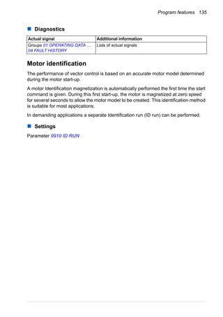Program features 135
Diagnostics
Motor identification
The performance of vector control is based on an accurate motor model determined
during the motor start-up.
A motor Identification magnetization is automatically performed the first time the start
command is given. During this first start-up, the motor is magnetized at zero speed
for several seconds to allow the motor model to be created. This identification method
is suitable for most applications.
In demanding applications a separate Identification run (ID run) can be performed.
Settings
Parameter 9910 ID RUN
Actual signal Additional information
Groups 01 OPERATING DATA …
04 FAULT HISTORY
Lists of actual signals
 