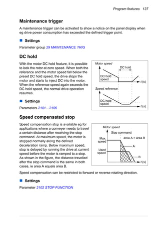Program features 137
Maintenance trigger
A maintenance trigger can be activated to show a notice on the panel display when
eg drive power consumption has exceeded the defined trigger point.
Settings
Parameter group 29 MAINTENANCE TRIG
DC hold
With the motor DC hold feature, it is possible
to lock the rotor at zero speed. When both the
reference and the motor speed fall below the
preset DC hold speed, the drive stops the
motor and starts to inject DC into the motor.
When the reference speed again exceeds the
DC hold speed, the normal drive operation
resumes.
Settings
Parameters 2101…2106
Speed compensated stop
Speed compensation stop is available eg for
applications where a conveyer needs to travel
a certain distance after receiving the stop
command. At maximum speed, the motor is
stopped normally along the defined
deceleration ramp. Below maximum speed,
stop is delayed by running the drive at current
speed before the motor is ramped to a stop.
As shown in the figure, the distance travelled
after the stop command is the same in both
cases, ie area A equals area B.
Speed compensation can be restricted to forward or reverse rotating direction.
Settings
Parameter 2102 STOP FUNCTION
Motor speed
Speed reference
DC hold
speed
DC hold
speed
DC hold
t (s)
t (s)
Motor speed
Max.
speed
Used
speed
t (s)
Stop command
area A = area B
A
B
 