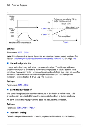 146 Program features
.
Settings
Parameters 3005…3009
Note: It is also possible to use the motor temperature measurement function. See
section Motor temperature measurement through the standard I/O on page 155.
Underload protection
Loss of motor load may indicate a process malfunction. The drive provides an
underload function to protect the machinery and process in such a serious fault
condition. Supervision limits - underload curve and underload time - can be specified
as well as the action taken by the drive upon the underload condition (alarm
indication / fault indication & drive stop / no reaction).
Settings
Parameters 3013…3015
Earth fault protection
The Earth fault protection detects earth faults in the motor or motor cable. The
protection can be selected to be active during start and run or during start only.
An earth fault in the input power line does not activate the protection.
Settings
Parameter 3017 EARTH FAULT
Incorrect wiring
Defines the operation when incorrect input power cable connection is detected.
}
Motor
load
Temp.
rise
100%
63%
Motor thermal time constant
t
100 =
127%
150
50
P 3007
P 3008
f
Output current relative (%) to
motor nominal current
P 3009
100%
Break point
Motor load curve
Zero speed load
t
 