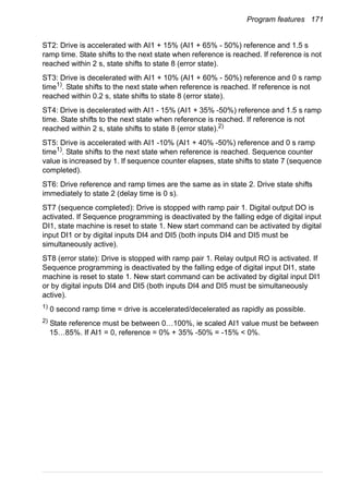Program features 171
ST2: Drive is accelerated with AI1 + 15% (AI1 + 65% - 50%) reference and 1.5 s
ramp time. State shifts to the next state when reference is reached. If reference is not
reached within 2 s, state shifts to state 8 (error state).
ST3: Drive is decelerated with AI1 + 10% (AI1 + 60% - 50%) reference and 0 s ramp
time1)
. State shifts to the next state when reference is reached. If reference is not
reached within 0.2 s, state shifts to state 8 (error state).
ST4: Drive is decelerated with AI1 - 15% (AI1 + 35% -50%) reference and 1.5 s ramp
time. State shifts to the next state when reference is reached. If reference is not
reached within 2 s, state shifts to state 8 (error state).2)
ST5: Drive is accelerated with AI1 -10% (AI1 + 40% -50%) reference and 0 s ramp
time1)
. State shifts to the next state when reference is reached. Sequence counter
value is increased by 1. If sequence counter elapses, state shifts to state 7 (sequence
completed).
ST6: Drive reference and ramp times are the same as in state 2. Drive state shifts
immediately to state 2 (delay time is 0 s).
ST7 (sequence completed): Drive is stopped with ramp pair 1. Digital output DO is
activated. If Sequence programming is deactivated by the falling edge of digital input
DI1, state machine is reset to state 1. New start command can be activated by digital
input DI1 or by digital inputs DI4 and DI5 (both inputs DI4 and DI5 must be
simultaneously active).
ST8 (error state): Drive is stopped with ramp pair 1. Relay output RO is activated. If
Sequence programming is deactivated by the falling edge of digital input DI1, state
machine is reset to state 1. New start command can be activated by digital input DI1
or by digital inputs DI4 and DI5 (both inputs DI4 and DI5 must be simultaneously
active).
1)
0 second ramp time = drive is accelerated/decelerated as rapidly as possible.
2) State reference must be between 0…100%, ie scaled AI1 value must be between
15…85%. If AI1 = 0, reference = 0% + 35% -50% = -15% < 0%.
 
