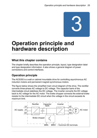 Operation principle and hardware description 25
Operation principle and
hardware description
What this chapter contains
The chapter briefly describes the operation principle, layout, type designation label
and type designation information. It also shows a general diagram of power
connections and control interfaces.
Operation principle
The ACS355 is a wall or cabinet mountable drive for controlling asynchronous AC
induction motors and permanent magnet synchronous motors.
The figure below shows the simplified main circuit diagram of the drive. The rectifier
converts three-phase AC voltage to DC voltage. The capacitor bank of the
intermediate circuit stabilizes the DC voltage. The inverter converts the DC voltage
back to AC voltage for the AC motor. The brake chopper connects the external brake
resistor to the intermediate DC circuit when the voltage in the circuit exceeds its
maximum limit.
Capacitor
bank U2
V2
W2
AC motorM
3~
Rectifier Inverter
Brake chopper
U1
V1
W1
BRK- BRK+
AC supply
/ Common DC terminals
 