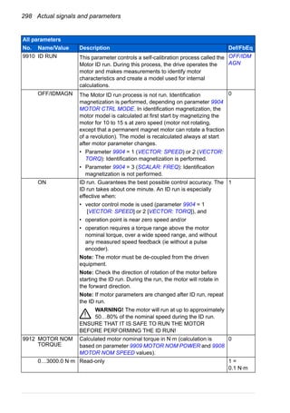 298 Actual signals and parameters
9910 ID RUN This parameter controls a self-calibration process called the
Motor ID run. During this process, the drive operates the
motor and makes measurements to identify motor
characteristics and create a model used for internal
calculations.
OFF/IDM
AGN
OFF/IDMAGN The Motor ID run process is not run. Identification
magnetization is performed, depending on parameter 9904
MOTOR CTRL MODE. In identification magnetization, the
motor model is calculated at first start by magnetizing the
motor for 10 to 15 s at zero speed (motor not rotating,
except that a permanent magnet motor can rotate a fraction
of a revolution). The model is recalculated always at start
after motor parameter changes.
• Parameter 9904 = 1 (VECTOR: SPEED) or 2 (VECTOR:
TORQ): Identification magnetization is performed.
• Parameter 9904 = 3 (SCALAR: FREQ): Identification
magnetization is not performed.
0
ON ID run. Guarantees the best possible control accuracy. The
ID run takes about one minute. An ID run is especially
effective when:
• vector control mode is used (parameter 9904 = 1
[VECTOR: SPEED] or 2 [VECTOR: TORQ]), and
• operation point is near zero speed and/or
• operation requires a torque range above the motor
nominal torque, over a wide speed range, and without
any measured speed feedback (ie without a pulse
encoder).
Note: The motor must be de-coupled from the driven
equipment.
Note: Check the direction of rotation of the motor before
starting the ID run. During the run, the motor will rotate in
the forward direction.
Note: If motor parameters are changed after ID run, repeat
the ID run.
WARNING! The motor will run at up to approximately
50…80% of the nominal speed during the ID run.
ENSURE THAT IT IS SAFE TO RUN THE MOTOR
BEFORE PERFORMING THE ID RUN!
1
9912 MOTOR NOM
TORQUE
Calculated motor nominal torque in N·m (calculation is
based on parameter 9909 MOTOR NOM POWER and 9908
MOTOR NOM SPEED values).
0
0…3000.0 N·m Read-only 1 =
0.1 N·m
All parameters
No. Name/Value Description Def/FbEq
 