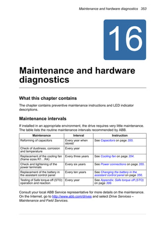Maintenance and hardware diagnostics 353
Maintenance and hardware
diagnostics
What this chapter contains
The chapter contains preventive maintenance instructions and LED indicator
descriptions.
Maintenance intervals
If installed in an appropriate environment, the drive requires very little maintenance.
The table lists the routine maintenance intervals recommended by ABB.
Consult your local ABB Service representative for more details on the maintenance.
On the Internet, go to http://www.abb.com/drives and select Drive Services –
Maintenance and Field Services.
Maintenance Interval Instruction
Reforming of capacitors Every year when
stored
See Capacitors on page 355.
Check of dustiness, corrosion
and temperature
Every year
Replacement of the cooling fan
(frame sizes R1…R4)
Every three years See Cooling fan on page 354.
Check and tightening of the
power terminals
Every six years See Power connections on page 355.
Replacement of the battery in
the assistant control panel
Every ten years See Changing the battery in the
assistant control panel on page 356.
Testing of Safe torque off (STO)
operation and reaction
Every year See Appendix: Safe torque off (STO)
on page 399.
 