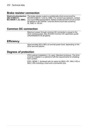 370 Technical data
Brake resistor connection
Short-circuitprotection
(IEC 61800-5-1,
IEC 60439-1, UL 508C)
The brake resistor output is conditionally short-circuit proof by
IEC/EN 61800-5-1 and UL 508C. For correct fuse selection, contact
your local ABB representative. Rated conditional short-circuit current
as defined in IEC 60439-1 and the Short-circuit test current by
UL 508C is 100 kA.
Common DC connection
Maximum power through common DC connection is equal to the
drive nominal power. See ACS355 Common DC application guide
(3AUA0000070130 [English]).
Efficiency
Approximately 95 to 98% at nominal power level, depending on the
drive size and options
Degrees of protection
IP20 (cabinet installation) / UL open: Standard enclosure. The drive
must be installed in a cabinet to fulfil the requirements for shielding
from contact.
IP20 / NEMA 1: Achieved with an option kit (MUL1-R1, MUL1-R3 or
MUL1-R4) including a hood and a connection box.
 