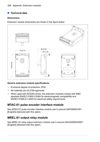 396 Appendix: Extension modules
Technical data
Dimensions
Extension module dimensions are shown in the figure below.
Generic extension module specifications
• Enclosure degree of protection: IP20
• All materials are UL/CSA-approved.
• When used with ACS355 drives, the extension modules comply with EMC
standard EN/IEC 61800-3:2004 for electromagnetic compatibility and
EN/IEC 61800-5-1:2005 for electrical safety requirements.
MTAC-01 pulse encoder interface module
See MTAC-01 pulse encoder interface module user’s manual (3AFE68591091
[English]) delivered with this option.
MREL-01 output relay module
See MREL-01 relay output extension module user’s manual (3AUA0000035957
[English]) delivered with this option.
64 [2.52]
45 [1.79]
70 [2.77]
118[4.63]
 