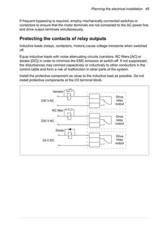 Planning the electrical installation 45
If frequent bypassing is required, employ mechanically connected switches or
contactors to ensure that the motor terminals are not connected to the AC power line
and drive output terminals simultaneously.
Protecting the contacts of relay outputs
Inductive loads (relays, contactors, motors) cause voltage transients when switched
off.
Equip inductive loads with noise attenuating circuits (varistors, RC filters [AC] or
diodes [DC]) in order to minimize the EMC emission at switch-off. If not suppressed,
the disturbances may connect capacitively or inductively to other conductors in the
control cable and form a risk of malfunction in other parts of the system.
Install the protective component as close to the inductive load as possible. Do not
install protective components at the I/O terminal block.
Drive
relay
output
Drive
relay
output
Drive
relay
output
Varistor
RC filter
Diode
230 V AC
24 V DC
230 V AC
 