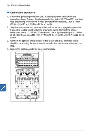 50 Electrical installation
Connection procedure
1. Fasten the grounding conductor (PE) of the input power cable under the
grounding clamp. Connect the phase conductors to the U1, V1 and W1 terminals.
Use a tightening torque of 0.8 N·m (7 lbf·in) for frame sizes R0…R2, 1.7 N·m
(15 lbf·in) for R3 and 2.5 N·m (22 lbf·in) for R4.
2. Strip the motor cable and twist the shield to form as short a pigtail as possible.
Fasten the twisted shield under the grounding clamp. Connect the phase
conductors to the U2, V2 and W2 terminals. Use a tightening torque of 0.8 N·m
(7 lbf·in) for frame sizes R0…R2, 1.7 N·m (15 lbf·in) for R3 and 2.5 N·m (22 lbf·in)
for R4.
3. Connect the optional brake resistor to the BRK+ and BRK- terminals with a
shielded cable using the same procedure as for the motor cable in the previous
step.
4. Secure the cables outside the drive mechanically.
1 3 2
21
 