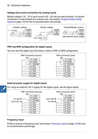52 Electrical installation
Voltage and current connection for analog inputs
Bipolar voltage (-10…10 V) and current (-20…20 mA) are also possible. If a bipolar
connection is used instead of a unipolar one, see section Programmable analog
inputs on page 130 for how to set parameters accordingly.
PNP and NPN configuration for digital inputs
You can wire the digital input terminals in either a PNP or NPN configuration.
External power supply for digital inputs
For using an external +24 V supply for the digital inputs, see the figure below.
Frequency input
If DI5 is used as a frequency input, see section Frequency input on page 133 for how
to set parameters accordingly.
SCR
AI
+10V
1…10 kohm
Unipolar voltage
+10 V GND -10 V
Bipolar voltage Unipolar/Bipolar current
Use external power supply.
GND
SCR
AI
GND
SCR
AI
GND
9 +24V
10 GND
11 DCOM
12 DI1
13 DI2
14 DI3
15 DI4
16 DI5
9 +24V
10 GND
11 DCOM
12 DI1
13 DI2
14 DI3
15 DI4
16 DI5
X1X1
NPN connection (sink)PNP connection (source)
NPN connection (sink)PNP connection (source)
9 +24V
10 GND
11 DCOM
12 DI1
13 DI2
14 DI3
15 DI4
16 DI5
9 +24V
10 GND
11 DCOM
12 DI1
13 DI2
14 DI3
15 DI4
16 DI5
X1X1
+24 V DC
0 V DC
0 V DC
+24 V DC
 