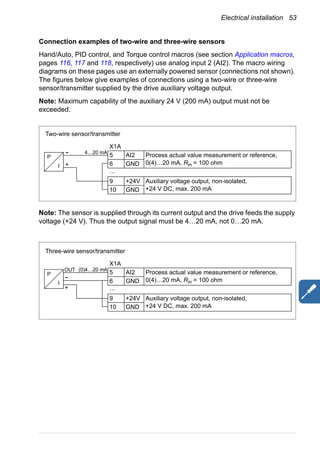 Electrical installation 53
Connection examples of two-wire and three-wire sensors
Hand/Auto, PID control, and Torque control macros (see section Application macros,
pages 116, 117 and 118, respectively) use analog input 2 (AI2). The macro wiring
diagrams on these pages use an externally powered sensor (connections not shown).
The figures below give examples of connections using a two-wire or three-wire
sensor/transmitter supplied by the drive auxiliary voltage output.
Note: Maximum capability of the auxiliary 24 V (200 mA) output must not be
exceeded.
Note: The sensor is supplied through its current output and the drive feeds the supply
voltage (+24 V). Thus the output signal must be 4…20 mA, not 0…20 mA.
X1A
5 AI2 Process actual value measurement or reference,
0(4)…20 mA, Rin = 100 ohm6 GND
…
9 +24V Auxiliary voltage output, non-isolated,
+24 V DC, max. 200 mA10 GND
4…20 mA
Two-wire sensor/transmitter
+
-P
I
X1A
5 AI2 Process actual value measurement or reference,
0(4)…20 mA, Rin = 100 ohm6 GND
…
9 +24V Auxiliary voltage output, non-isolated,
+24 V DC, max. 200 mA10 GND
(0)4…20 mA
Three-wire sensor/transmitter
+
-
OUT
P
I
 