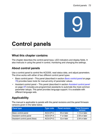 Control panels 73
Control panels
What this chapter contains
The chapter describes the control panel keys, LED indicators and display fields. It
also instructs in using the panel in control, monitoring and changing the settings.
About control panels
Use a control panel to control the ACS355, read status data, and adjust parameters.
The drive works with either of two different control panel types:
• Basic control panel – This panel (described in section Basic control panel on page
75) provides basic tools for manual entry of parameter values.
• Assistant control panel – This panel (described in section Assistant control panel
on page 87) includes pre-programmed assistants to automate the most common
parameter setups. The panel provides language support. It is available with
different language sets.
Applicability
The manual is applicable to panels with the panel revisions and the panel firmware
versions given in the table below.
Panel type Type code Panel revision Panel firmware
version
Basic control panel ACS-CP-C M or later 1.13 or later
Assistant control panel ACS-CP-A F or later 2.04 or later
Assistant control panel (Asia) ACS-CP-D Q or later 2.04 or later
 