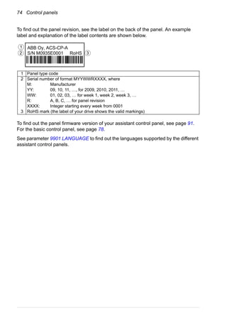 74 Control panels
To find out the panel revision, see the label on the back of the panel. An example
label and explanation of the label contents are shown below.
To find out the panel firmware version of your assistant control panel, see page 91.
For the basic control panel, see page 78.
See parameter 9901 LANGUAGE to find out the languages supported by the different
assistant control panels.
ABB Oy, ACS-CP-A
S/N M0935E0001 RoHS
1 Panel type code
2 Serial number of format MYYWWRXXXX, where
M: Manufacturer
YY: 09, 10, 11, …, for 2009, 2010, 2011, …
WW: 01, 02, 03, … for week 1, week 2, week 3, …
R: A, B, C, … for panel revision
XXXX: Integer starting every week from 0001
3 RoHS mark (the label of your drive shows the valid markings)
32
1
 