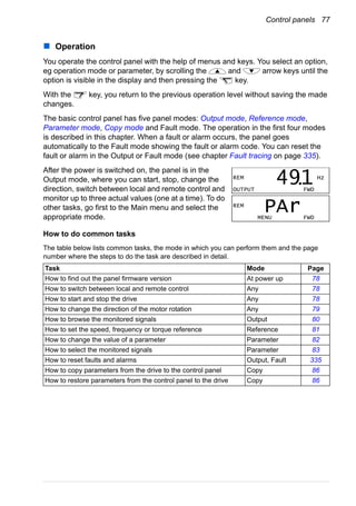Control panels 77
Operation
You operate the control panel with the help of menus and keys. You select an option,
eg operation mode or parameter, by scrolling the and arrow keys until the
option is visible in the display and then pressing the key.
With the key, you return to the previous operation level without saving the made
changes.
The basic control panel has five panel modes: Output mode, Reference mode,
Parameter mode, Copy mode and Fault mode. The operation in the first four modes
is described in this chapter. When a fault or alarm occurs, the panel goes
automatically to the Fault mode showing the fault or alarm code. You can reset the
fault or alarm in the Output or Fault mode (see chapter Fault tracing on page 335).
After the power is switched on, the panel is in the
Output mode, where you can start, stop, change the
direction, switch between local and remote control and
monitor up to three actual values (one at a time). To do
other tasks, go first to the Main menu and select the
appropriate mode.
How to do common tasks
The table below lists common tasks, the mode in which you can perform them and the page
number where the steps to do the task are described in detail.
Task Mode Page
How to find out the panel firmware version At power up 78
How to switch between local and remote control Any 78
How to start and stop the drive Any 78
How to change the direction of the motor rotation Any 79
How to browse the monitored signals Output 80
How to set the speed, frequency or torque reference Reference 81
How to change the value of a parameter Parameter 82
How to select the monitored signals Parameter 83
How to reset faults and alarms Output, Fault 335
How to copy parameters from the drive to the control panel Copy 86
How to restore parameters from the control panel to the drive Copy 86
REM Hz
OUTPUT FWD
491.
REM
MENU FWD
PAr
 