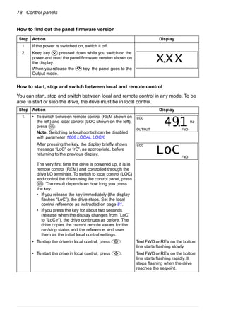 78 Control panels
How to find out the panel firmware version
How to start, stop and switch between local and remote control
You can start, stop and switch between local and remote control in any mode. To be
able to start or stop the drive, the drive must be in local control.
Step Action Display
1. If the power is switched on, switch it off.
2. Keep key pressed down while you switch on the
power and read the panel firmware version shown on
the display.
When you release the key, the panel goes to the
Output mode.
Step Action Display
1. • To switch between remote control (REM shown on
the left) and local control (LOC shown on the left),
press .
Note: Switching to local control can be disabled
with parameter 1606 LOCAL LOCK.
After pressing the key, the display briefly shows
message “LoC” or “rE”, as appropriate, before
returning to the previous display.
The very first time the drive is powered up, it is in
remote control (REM) and controlled through the
drive I/O terminals. To switch to local control (LOC)
and control the drive using the control panel, press
. The result depends on how long you press
the key:
• If you release the key immediately (the display
flashes “LoC”), the drive stops. Set the local
control reference as instructed on page 81.
• If you press the key for about two seconds
(release when the display changes from “LoC”
to “LoC r”), the drive continues as before. The
drive copies the current remote values for the
run/stop status and the reference, and uses
them as the initial local control settings.
• To stop the drive in local control, press . Text FWD or REV on the bottom
line starts flashing slowly.
• To start the drive in local control, press . Text FWD or REV on the bottom
line starts flashing rapidly. It
stops flashing when the drive
reaches the setpoint.
XXX.
LOC
REM
LOC
Hz
OUTPUT FWD
491.
LOC
FWD
LoC
LOC
REM
 