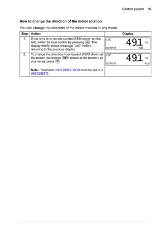 Control panels 79
How to change the direction of the motor rotation
You can change the direction of the motor rotation in any mode.
Step Action Display
1. If the drive is in remote control (REM shown on the
left), switch to local control by pressing . The
display briefly shows message “LoC” before
returning to the previous display.
2. To change the direction from forward (FWD shown at
the bottom) to reverse (REV shown at the bottom), or
vice versa, press .
Note: Parameter 1003 DIRECTION must be set to 3
(REQUEST).
LOC
REM
LOC
Hz
OUTPUT FWD
491.
LOC
Hz
OUTPUT REV
491.
 
