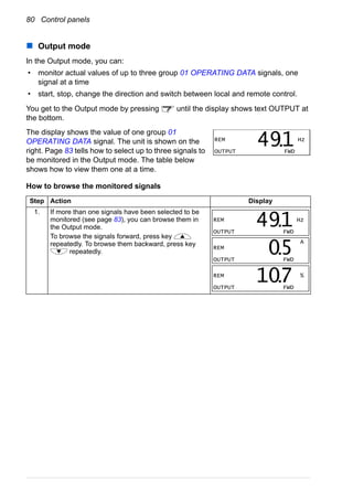 80 Control panels
Output mode
In the Output mode, you can:
• monitor actual values of up to three group 01 OPERATING DATA signals, one
signal at a time
• start, stop, change the direction and switch between local and remote control.
You get to the Output mode by pressing until the display shows text OUTPUT at
the bottom.
The display shows the value of one group 01
OPERATING DATA signal. The unit is shown on the
right. Page 83 tells how to select up to three signals to
be monitored in the Output mode. The table below
shows how to view them one at a time.
How to browse the monitored signals
Step Action Display
1. If more than one signals have been selected to be
monitored (see page 83), you can browse them in
the Output mode.
To browse the signals forward, press key
repeatedly. To browse them backward, press key
repeatedly.
REM Hz
OUTPUT FWD
491.
REM Hz
OUTPUT FWD
491.
A
REM
OUTPUT FWD
05.
REM %
OUTPUT FWD
107.
 