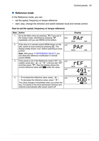 Control panels 81
Reference mode
In the Reference mode, you can:
• set the speed, frequency or torque reference
• start, stop, change the direction and switch between local and remote control.
How to set the speed, frequency or torque reference
Step Action Display
1. Go to the Main menu by pressing if you are in
the Output mode, otherwise by pressing
repeatedly until you see MENU at the bottom.
2. If the drive is in remote control (REM shown on the
left), switch to local control by pressing . The
display briefly shows “LoC” before switching to local
control.
Note: With group 11 REFERENCE SELECT, you
can allow the reference modification in remote
control (REM).
3. If the panel is not in the Reference mode (“rEF” not
visible), press key or until you see “rEF”
and then press . Now the display shows the
current reference value with under the value.
4. • To increase the reference value, press .
• To decrease the reference value, press .
The value changes immediately when you press the
key. It is stored in the drive permanent memory and
restored automatically after power switch-off.
REM
MENU FWD
PAr
LOC
REM
LOC
MENU FWD
PAr
SET
LOC
MENU FWD
rEF
LOC
Hz
SET FWD
491.
LOC
Hz
SET FWD
500.
 