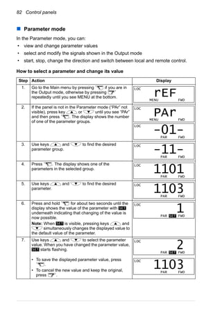 82 Control panels
Parameter mode
In the Parameter mode, you can:
• view and change parameter values
• select and modify the signals shown in the Output mode
• start, stop, change the direction and switch between local and remote control.
How to select a parameter and change its value
Step Action Display
1. Go to the Main menu by pressing if you are in
the Output mode, otherwise by pressing
repeatedly until you see MENU at the bottom.
2. If the panel is not in the Parameter mode (“PAr” not
visible), press key or until you see “PAr”
and then press . The display shows the number
of one of the parameter groups.
3. Use keys and to find the desired
parameter group.
4. Press . The display shows one of the
parameters in the selected group.
5. Use keys and to find the desired
parameter.
6. Press and hold for about two seconds until the
display shows the value of the parameter with
underneath indicating that changing of the value is
now possible.
Note: When is visible, pressing keys and
simultaneously changes the displayed value to
the default value of the parameter.
7. Use keys and to select the parameter
value. When you have changed the parameter value,
starts flashing.
• To save the displayed parameter value, press
.
• To cancel the new value and keep the original,
press .
LOC
MENU FWD
rEF
LOC
MENU FWD
PAr
LOC
PAR FWD
-01-
LOC
PAR FWD
-11-
LOC
PAR FWD
1101
LOC
PAR FWD
1103
SET
SET
LOC
PAR SET FWD
1
SET
LOC
PAR SET FWD
2
LOC
PAR FWD
1103
 