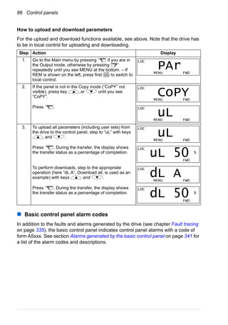 86 Control panels
How to upload and download parameters
For the upload and download functions available, see above. Note that the drive has
to be in local control for uploading and downloading.
Basic control panel alarm codes
In addition to the faults and alarms generated by the drive (see chapter Fault tracing
on page 335), the basic control panel indicates control panel alarms with a code of
form A5xxx. See section Alarms generated by the basic control panel on page 341 for
a list of the alarm codes and descriptions.
Step Action Display
1. Go to the Main menu by pressing if you are in
the Output mode, otherwise by pressing
repeatedly until you see MENU at the bottom. – If
REM is shown on the left, press first to switch to
local control.
2. If the panel is not in the Copy mode (“CoPY” not
visible), press key or until you see
“CoPY”.
Press .
3. To upload all parameters (including user sets) from
the drive to the control panel, step to “uL” with keys
and .
Press . During the transfer, the display shows
the transfer status as a percentage of completion.
To perform downloads, step to the appropriate
operation (here “dL A”, Download all, is used as an
example) with keys and .
Press . During the transfer, the display shows
the transfer status as a percentage of completion.
LOC
REM
LOC
MENU FWD
PAr
LOC
MENU FWD
CoPY
LOC
MENU FWD
uL
LOC
MENU FWD
uL
LOC
%
FWD
uL 50
LOC
MENU FWD
dL A
LOC
%
FWD
dL 50
 