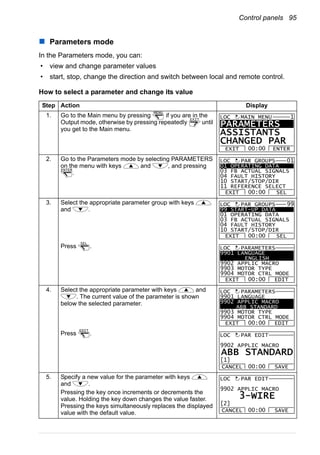 Control panels 95
Parameters mode
In the Parameters mode, you can:
• view and change parameter values
• start, stop, change the direction and switch between local and remote control.
How to select a parameter and change its value
Step Action Display
1. Go to the Main menu by pressing if you are in the
Output mode, otherwise by pressing repeatedly until
you get to the Main menu.
2. Go to the Parameters mode by selecting PARAMETERS
on the menu with keys and , and pressing
.
3. Select the appropriate parameter group with keys
and .
Press .
4. Select the appropriate parameter with keys and
. The current value of the parameter is shown
below the selected parameter.
Press .
5. Specify a new value for the parameter with keys
and .
Pressing the key once increments or decrements the
value. Holding the key down changes the value faster.
Pressing the keys simultaneously replaces the displayed
value with the default value.
MENU
EXIT
PARAMETERS
ASSISTANTS
CHANGED PAR
EXIT ENTER00:00
LOC MAIN MENU 1
ENTER
01 OPERATING DATA
03 FB ACTUAL SIGNALS
04 FAULT HISTORY
10 START/STOP/DIR
11 REFERENCE SELECT
EXIT SEL00:00
LOC PAR GROUPS 01
99 START-UP DATA
01 OPERATING DATA
03 FB ACTUAL SIGNALS
04 FAULT HISTORY
10 START/STOP/DIR
EXIT SEL00:00
LOC PAR GROUPS 99
SEL
9901 LANGUAGE
ENGLISH
9902 APPLIC MACRO
9903 MOTOR TYPE
9904 MOTOR CTRL MODE
EXIT EDIT00:00
LOC PARAMETERS
9901 LANGUAGE
9902 APPLIC MACRO
ABB STANDARD
9903 MOTOR TYPE
9904 MOTOR CTRL MODE
EXIT EDIT00:00
LOC PARAMETERS
EDIT
9902 APPLIC MACRO
CANCEL SAVE00:00
PAR EDIT
[1]
ABB STANDARD
LOC
9902 APPLIC MACRO
PAR EDIT
CANCEL SAVE00:00
LOC
[2]
3-WIRE
 