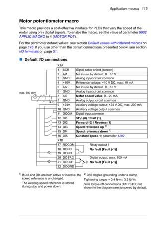 Application macros 115
Motor potentiometer macro
This macro provides a cost-effective interface for PLCs that vary the speed of the
motor using only digital signals. To enable the macro, set the value of parameter 9902
APPLIC MACRO to 4 (MOTOR POT).
For the parameter default values, see section Default values with different macros on
page 176. If you use other than the default connections presented below, see section
I/O terminals on page 51.
Default I/O connections
X1A
1 SCR Signal cable shield (screen)
2 AI1 Not in use by default. 0…10 V
3 GND Analog input circuit common
4 +10V Reference voltage: +10 V DC, max. 10 mA
5 AI2 Not in use by default. 0…10 V
6 GND Analog input circuit common
7 AO Motor speed value: 0…20 mA
8 GND Analog output circuit common
9 +24V Auxiliary voltage output: +24 V DC, max. 200 mA
10 GND Auxiliary voltage output common
11 DCOM Digital input common
12 DI1 Stop (0) / Start (1)
13 DI2 Forward (0) / Reverse (1)
14 DI3 Speed reference up 1)
15 DI4 Speed reference down 1)
16 DI5 Constant speed 1: parameter 1202
X1B
17 ROCOM Relay output 1
No fault [Fault (-1)]18 RONC
19 RONO
20 DOSRC Digital output, max. 100 mA
No fault [Fault (-1)]21 DOOUT
22 DOGND
max. 500 ohm
2)
1)
If DI3 and DI4 are both active or inactive, the
speed reference is unchanged.
The existing speed reference is stored
during stop and power down.
2)
360 degree grounding under a clamp.
Tightening torque = 0.4 N·m / 3.5 lbf·in.
Safe torque off connections (X1C:STO; not
shown in the diagram) are jumpered by default.
 