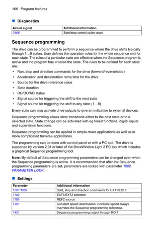 166 Program features
Diagnostics
Sequence programming
The drive can be programmed to perform a sequence where the drive shifts typically
through 1…8 states. User defines the operation rules for the whole sequence and for
each state. The rules of a particular state are effective when the Sequence program is
active and the program has entered the state. The rules to be defined for each state
are:
• Run, stop and direction commands for the drive (forward/reverse/stop)
• Acceleration and deceleration ramp time for the drive
• Source for the drive reference value
• State duration
• RO/DO/AO status
• Signal source for triggering the shift to the next state
• Signal source for triggering the shift to any state (1…8).
Every state can also activate drive outputs to give an indication to external devices.
Sequence programming allows state transitions either to the next state or to a
selected state. State change can be activated with eg timed functions, digital inputs
and supervision functions.
Sequence programming can be applied in simple mixer applications as well as in
more complicated traverse applications.
The programming can be done with control panel or with a PC tool. The drive is
supported by version 2.91 or later of the DriveWindow Light 2 PC tool which includes
a graphical Sequence programming tool.
Note: By default all Sequence programming parameters can be changed even when
the Sequence programming is active. It is recommended that after the Sequence
programming parameters are set, parameters are locked with parameter 1602
PARAMETER LOCK.
Settings
Actual signal Additional information
0166 Start/stop control pulse count
Parameter Additional information
1001/1002 Start, stop and direction commands for EXT1/EXT2
1102 EXT1/EXT2 selection
1106 REF2 source
1201 Constant speed deactivation. Constant speed always
overrides the Sequence programming reference.
1401 Sequence programming output through RO 1
 