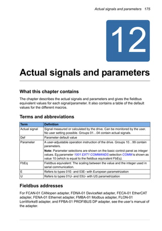 Actual signals and parameters 175
Actual signals and parameters
What this chapter contains
The chapter describes the actual signals and parameters and gives the fieldbus
equivalent values for each signal/parameter. It also contains a table of the default
values for the different macros.
Terms and abbreviations
Fieldbus addresses
For FCAN-01 CANopen adapter, FDNA-01 DeviceNet adapter, FECA-01 EtherCAT
adapter, FENA-01 Ethernet adapter, FMBA-01 Modbus adapter, FLON-01
LonWorks® adapter, and FPBA-01 PROFIBUS DP adapter, see the user’s manual of
the adapter.
Term Definition
Actual signal Signal measured or calculated by the drive. Can be monitored by the user.
No user setting possible. Groups 01…04 contain actual signals.
Def Parameter default value
Parameter A user-adjustable operation instruction of the drive. Groups 10…99 contain
parameters.
Note: Parameter selections are shown on the basic control panel as integer
values. Eg parameter 1001 EXT1 COMMANDS selection COMM is shown as
value 10 (which is equal to the fieldbus equivalent FbEq).
FbEq Fieldbus equivalent: The scaling between the value and the integer used in
serial communication.
E Refers to types 01E- and 03E- with European parametrization
U Refers to types 01U- and 03U- with US parametrization
 