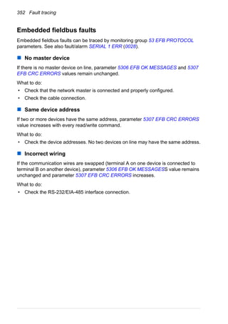 352 Fault tracing
Embedded fieldbus faults
Embedded fieldbus faults can be traced by monitoring group 53 EFB PROTOCOL
parameters. See also fault/alarm SERIAL 1 ERR (0028).
No master device
If there is no master device on line, parameter 5306 EFB OK MESSAGES and 5307
EFB CRC ERRORS values remain unchanged.
What to do:
• Check that the network master is connected and properly configured.
• Check the cable connection.
Same device address
If two or more devices have the same address, parameter 5307 EFB CRC ERRORS
value increases with every read/write command.
What to do:
• Check the device addresses. No two devices on line may have the same address.
Incorrect wiring
If the communication wires are swapped (terminal A on one device is connected to
terminal B on another device), parameter 5306 EFB OK MESSAGESS value remains
unchanged and parameter 5307 EFB CRC ERRORS increases.
What to do:
• Check the RS-232/EIA-485 interface connection.
 