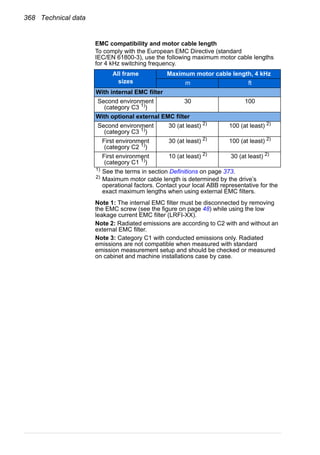 368 Technical data
EMC compatibility and motor cable length
To comply with the European EMC Directive (standard
IEC/EN 61800-3), use the following maximum motor cable lengths
for 4 kHz switching frequency.
Note 1: The internal EMC filter must be disconnected by removing
the EMC screw (see the figure on page 48) while using the low
leakage current EMC filter (LRFI-XX).
Note 2: Radiated emissions are according to C2 with and without an
external EMC filter.
Note 3: Category C1 with conducted emissions only. Radiated
emissions are not compatible when measured with standard
emission measurement setup and should be checked or measured
on cabinet and machine installations case by case.
All frame
sizes
Maximum motor cable length, 4 kHz
m ft
With internal EMC filter
Second environment
(category C3 1)
)
30 100
With optional external EMC filter
Second environment
(category C3 1)
)
30 (at least) 2)
100 (at least) 2)
First environment
(category C2 1)
)
30 (at least) 2)
100 (at least) 2)
First environment
(category C1 1)
)
10 (at least) 2)
30 (at least) 2)
1)
See the terms in section Definitions on page 373.
2)
Maximum motor cable length is determined by the drive’s
operational factors. Contact your local ABB representative for the
exact maximum lengths when using external EMC filters.
 
