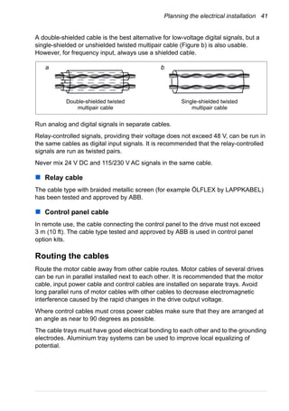 Planning the electrical installation 41
A double-shielded cable is the best alternative for low-voltage digital signals, but a
single-shielded or unshielded twisted multipair cable (Figure b) is also usable.
However, for frequency input, always use a shielded cable.
Run analog and digital signals in separate cables.
Relay-controlled signals, providing their voltage does not exceed 48 V, can be run in
the same cables as digital input signals. It is recommended that the relay-controlled
signals are run as twisted pairs.
Never mix 24 V DC and 115/230 V AC signals in the same cable.
Relay cable
The cable type with braided metallic screen (for example ÖLFLEX by LAPPKABEL)
has been tested and approved by ABB.
Control panel cable
In remote use, the cable connecting the control panel to the drive must not exceed
3 m (10 ft). The cable type tested and approved by ABB is used in control panel
option kits.
Routing the cables
Route the motor cable away from other cable routes. Motor cables of several drives
can be run in parallel installed next to each other. It is recommended that the motor
cable, input power cable and control cables are installed on separate trays. Avoid
long parallel runs of motor cables with other cables to decrease electromagnetic
interference caused by the rapid changes in the drive output voltage.
Where control cables must cross power cables make sure that they are arranged at
an angle as near to 90 degrees as possible.
The cable trays must have good electrical bonding to each other and to the grounding
electrodes. Aluminium tray systems can be used to improve local equalizing of
potential.
Double-shielded twisted
multipair cable
Single-shielded twisted
multipair cable
a b
 