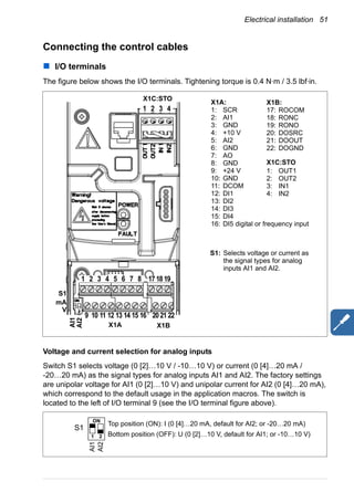 Electrical installation 51
Connecting the control cables
I/O terminals
The figure below shows the I/O terminals. Tightening torque is 0.4 N·m / 3.5 lbf·in.
Voltage and current selection for analog inputs
Switch S1 selects voltage (0 [2]…10 V / -10…10 V) or current (0 [4]…20 mA /
-20…20 mA) as the signal types for analog inputs AI1 and AI2. The factory settings
are unipolar voltage for AI1 (0 [2]…10 V) and unipolar current for AI2 (0 [4]…20 mA),
which correspond to the default usage in the application macros. The switch is
located to the left of I/O terminal 9 (see the I/O terminal figure above).
X1A:
1: SCR
2: AI1
3: GND
4: +10 V
5: AI2
6: GND
7: AO
8: GND
9: +24 V
10: GND
11: DCOM
12: DI1
13: DI2
14: DI3
15: DI4
16: DI5 digital or frequency input
X1B:
17: ROCOM
18: RONC
19: RONO
20: DOSRC
21: DOOUT
22: DOGND
X1C:STO
1: OUT1
2: OUT2
3: IN1
4: IN2
mA
V
S1
X1A X1B
AI1
AI2
S1: Selects voltage or current as
the signal types for analog
inputs AI1 and AI2.
9 10 11 12 13 14 15 16 202122
1 2 3 4 5 6 7 8 171819
X1C:STO
1 2 3 4
AI1
AI2
Top position (ON): I (0 [4]…20 mA, default for AI2; or -20…20 mA)
Bottom position (OFF): U (0 [2]…10 V, default for AI1; or -10…10 V)
S1
ON
21
 