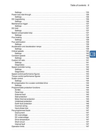Table of contents 9
Settings . . . . . . . . . . . . . . . . . . . . . . . . . . . . . . . . . . . . . . . . . . . . . . . . . . . . . . . . . . . . . . 135
Power loss ride-through . . . . . . . . . . . . . . . . . . . . . . . . . . . . . . . . . . . . . . . . . . . . . . . . . . . . . 136
Settings . . . . . . . . . . . . . . . . . . . . . . . . . . . . . . . . . . . . . . . . . . . . . . . . . . . . . . . . . . . . . . 136
DC magnetizing . . . . . . . . . . . . . . . . . . . . . . . . . . . . . . . . . . . . . . . . . . . . . . . . . . . . . . . . . . . 136
Settings . . . . . . . . . . . . . . . . . . . . . . . . . . . . . . . . . . . . . . . . . . . . . . . . . . . . . . . . . . . . . . 136
Maintenance trigger . . . . . . . . . . . . . . . . . . . . . . . . . . . . . . . . . . . . . . . . . . . . . . . . . . . . . . . . 137
Settings . . . . . . . . . . . . . . . . . . . . . . . . . . . . . . . . . . . . . . . . . . . . . . . . . . . . . . . . . . . . . . 137
DC hold . . . . . . . . . . . . . . . . . . . . . . . . . . . . . . . . . . . . . . . . . . . . . . . . . . . . . . . . . . . . . . . . . 137
Settings . . . . . . . . . . . . . . . . . . . . . . . . . . . . . . . . . . . . . . . . . . . . . . . . . . . . . . . . . . . . . . 137
Speed compensated stop . . . . . . . . . . . . . . . . . . . . . . . . . . . . . . . . . . . . . . . . . . . . . . . . . . . 137
Settings . . . . . . . . . . . . . . . . . . . . . . . . . . . . . . . . . . . . . . . . . . . . . . . . . . . . . . . . . . . . . . 137
Flux braking . . . . . . . . . . . . . . . . . . . . . . . . . . . . . . . . . . . . . . . . . . . . . . . . . . . . . . . . . . . . . . 138
Settings . . . . . . . . . . . . . . . . . . . . . . . . . . . . . . . . . . . . . . . . . . . . . . . . . . . . . . . . . . . . . . 139
Flux optimization . . . . . . . . . . . . . . . . . . . . . . . . . . . . . . . . . . . . . . . . . . . . . . . . . . . . . . . . . . 139
Settings . . . . . . . . . . . . . . . . . . . . . . . . . . . . . . . . . . . . . . . . . . . . . . . . . . . . . . . . . . . . . . 139
Acceleration and deceleration ramps . . . . . . . . . . . . . . . . . . . . . . . . . . . . . . . . . . . . . . . . . . 139
Settings . . . . . . . . . . . . . . . . . . . . . . . . . . . . . . . . . . . . . . . . . . . . . . . . . . . . . . . . . . . . . . 139
Critical speeds . . . . . . . . . . . . . . . . . . . . . . . . . . . . . . . . . . . . . . . . . . . . . . . . . . . . . . . . . . . . 140
Settings . . . . . . . . . . . . . . . . . . . . . . . . . . . . . . . . . . . . . . . . . . . . . . . . . . . . . . . . . . . . . . 140
Constant speeds . . . . . . . . . . . . . . . . . . . . . . . . . . . . . . . . . . . . . . . . . . . . . . . . . . . . . . . . . . 140
Settings . . . . . . . . . . . . . . . . . . . . . . . . . . . . . . . . . . . . . . . . . . . . . . . . . . . . . . . . . . . . . . 140
Custom U/f ratio . . . . . . . . . . . . . . . . . . . . . . . . . . . . . . . . . . . . . . . . . . . . . . . . . . . . . . . . . . . 141
Settings . . . . . . . . . . . . . . . . . . . . . . . . . . . . . . . . . . . . . . . . . . . . . . . . . . . . . . . . . . . . . . 141
Diagnostics . . . . . . . . . . . . . . . . . . . . . . . . . . . . . . . . . . . . . . . . . . . . . . . . . . . . . . . . . . . 141
Speed controller tuning . . . . . . . . . . . . . . . . . . . . . . . . . . . . . . . . . . . . . . . . . . . . . . . . . . . . . 142
Settings . . . . . . . . . . . . . . . . . . . . . . . . . . . . . . . . . . . . . . . . . . . . . . . . . . . . . . . . . . . . . . 142
Diagnostics . . . . . . . . . . . . . . . . . . . . . . . . . . . . . . . . . . . . . . . . . . . . . . . . . . . . . . . . . . . 143
Speed control performance figures . . . . . . . . . . . . . . . . . . . . . . . . . . . . . . . . . . . . . . . . . . . . 143
Torque control performance figures . . . . . . . . . . . . . . . . . . . . . . . . . . . . . . . . . . . . . . . . . . . 143
Scalar control . . . . . . . . . . . . . . . . . . . . . . . . . . . . . . . . . . . . . . . . . . . . . . . . . . . . . . . . . . . . . 144
Settings . . . . . . . . . . . . . . . . . . . . . . . . . . . . . . . . . . . . . . . . . . . . . . . . . . . . . . . . . . . . . . 144
IR compensation for a scalar controlled drive . . . . . . . . . . . . . . . . . . . . . . . . . . . . . . . . . . . . 144
Settings . . . . . . . . . . . . . . . . . . . . . . . . . . . . . . . . . . . . . . . . . . . . . . . . . . . . . . . . . . . . . . 144
Programmable protection functions . . . . . . . . . . . . . . . . . . . . . . . . . . . . . . . . . . . . . . . . . . . . 144
AI<Min . . . . . . . . . . . . . . . . . . . . . . . . . . . . . . . . . . . . . . . . . . . . . . . . . . . . . . . . . . . . . . . 144
Panel loss . . . . . . . . . . . . . . . . . . . . . . . . . . . . . . . . . . . . . . . . . . . . . . . . . . . . . . . . . . . . 145
External fault . . . . . . . . . . . . . . . . . . . . . . . . . . . . . . . . . . . . . . . . . . . . . . . . . . . . . . . . . . 145
Stall protection . . . . . . . . . . . . . . . . . . . . . . . . . . . . . . . . . . . . . . . . . . . . . . . . . . . . . . . . 145
Motor thermal protection . . . . . . . . . . . . . . . . . . . . . . . . . . . . . . . . . . . . . . . . . . . . . . . . . 145
Underload protection . . . . . . . . . . . . . . . . . . . . . . . . . . . . . . . . . . . . . . . . . . . . . . . . . . . . 146
Earth fault protection . . . . . . . . . . . . . . . . . . . . . . . . . . . . . . . . . . . . . . . . . . . . . . . . . . . . 146
Incorrect wiring . . . . . . . . . . . . . . . . . . . . . . . . . . . . . . . . . . . . . . . . . . . . . . . . . . . . . . . . 146
Input phase loss . . . . . . . . . . . . . . . . . . . . . . . . . . . . . . . . . . . . . . . . . . . . . . . . . . . . . . . 147
Pre-programmed faults . . . . . . . . . . . . . . . . . . . . . . . . . . . . . . . . . . . . . . . . . . . . . . . . . . . . . 147
Overcurrent . . . . . . . . . . . . . . . . . . . . . . . . . . . . . . . . . . . . . . . . . . . . . . . . . . . . . . . . . . . 147
DC overvoltage . . . . . . . . . . . . . . . . . . . . . . . . . . . . . . . . . . . . . . . . . . . . . . . . . . . . . . . . 147
DC undervoltage . . . . . . . . . . . . . . . . . . . . . . . . . . . . . . . . . . . . . . . . . . . . . . . . . . . . . . . 147
Drive temperature . . . . . . . . . . . . . . . . . . . . . . . . . . . . . . . . . . . . . . . . . . . . . . . . . . . . . . 147
Short circuit . . . . . . . . . . . . . . . . . . . . . . . . . . . . . . . . . . . . . . . . . . . . . . . . . . . . . . . . . . . 147
Internal fault . . . . . . . . . . . . . . . . . . . . . . . . . . . . . . . . . . . . . . . . . . . . . . . . . . . . . . . . . . 147
Operation limits . . . . . . . . . . . . . . . . . . . . . . . . . . . . . . . . . . . . . . . . . . . . . . . . . . . . . . . . . . . 147
 