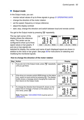 Control panels 93
Output mode
In the Output mode, you can:
• monitor actual values of up to three signals in group 01 OPERATING DATA
• change the direction of the motor rotation
• set the speed, frequency or torque reference
• adjust the display contrast
• start, stop, change the direction and switch between local and remote control.
You get to the Output mode by pressing repeatedly.
The top right corner of the
display shows the reference
value. The center can be
configured to show up to three
signal values or bar graphs. If
just one or two signals are
selected for display, the number and name of each displayed signal are shown in
addition to the value or bar graph. See page 96 for instructions on selecting and
modifying the monitored signals.
How to change the direction of the motor rotation
Step Action Display
1. If you are not in the Output mode, press repeatedly
until you get there.
2. If the drive is in remote control (REM shown on the status
line), switch to local control by pressing . The display
briefly shows a message about changing the mode and
then returns to the Output mode.
3. To change the direction from forward ( shown on the
status line) to reverse ( shown on the status line), or
vice versa, press .
Note: Parameter 1003 DIRECTION must be set to 3
(REQUEST).
EXIT
DIR MENU00:00
LOC 49.1Hz
49 1 Hz.
0 5 A.
10 7 %.
DIR MENU00:00
LOC 5.0Hz
0 4 A.
24 4 %.
Hz50%
EXIT
DIR MENU00:00
REM 49.1Hz
49 1 Hz.
0 5 A.
10 7 %.
LOC
REM
DIR MENU00:00
LOC 49.1Hz
49 1 Hz.
0 5 A.
10 7 %.
DIR
DIR MENU00:00
LOC 49.1Hz
49 1 Hz.
0 5 A.
10 7 %.
 