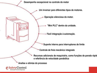 Desempenho excepcional no controle do motor
Um inversor para diferentes tipos de motores.
Operação silenciosa do motor.
Analise e otimize do processo
"Mini PLC" dentro da unidade.
Fácil integração à automação.
Suporte interno para interruptores de limite
Controle de freio mecânico integrado
Recursos adicionais de maquinário, como funções de parada rápid
e referência de velocidade parabólica
 