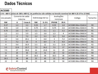 Dados Técnicos
 