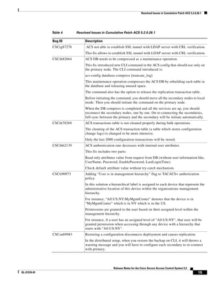 Acs 52 rn | PDF