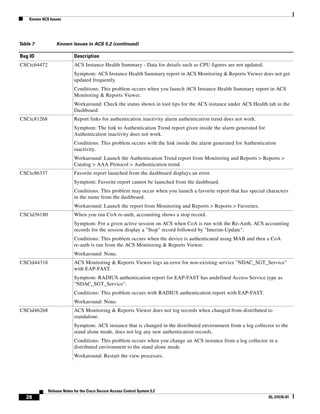 Acs 52 rn | PDF