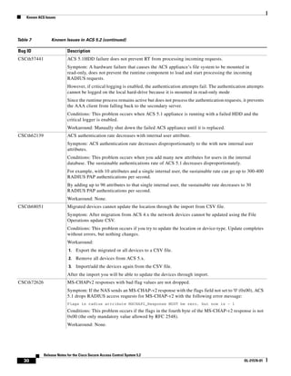Acs 52 rn | PDF