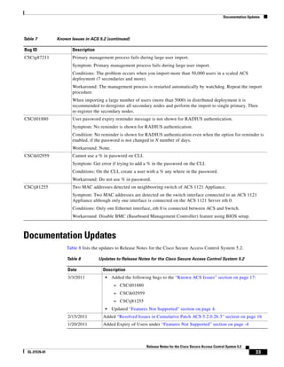 Acs 52 rn | PDF