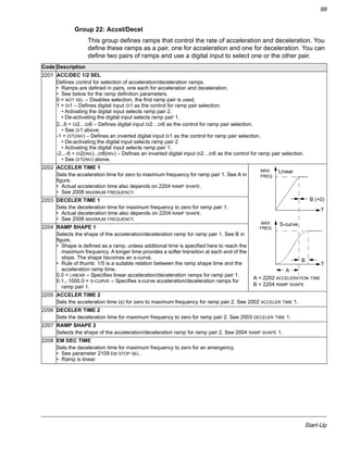 Start-Up
99
Group 22: Accel/Decel
This group defines ramps that control the rate of acceleration and deceleration. You
define these ramps as a pair, one for acceleration and one for deceleration. You can
define two pairs of ramps and use a digital input to select one or the other pair.
Code Description
2201 ACC/DEC 1/2 SEL
Defines control for selection of acceleration/deceleration ramps.
• Ramps are defined in pairs, one each for acceleration and deceleration.
• See below for the ramp definition parameters.
0 = NOT SEL – Disables selection, the first ramp pair is used.
1 = DI1 – Defines digital input DI1 as the control for ramp pair selection.
• Activating the digital input selects ramp pair 2.
• De-activating the digital input selects ramp pair 1.
2...6 = DI2…DI6 – Defines digital input DI2…DI6 as the control for ramp pair selection.
• See DI1 above.
-1 = DI1(INV) – Defines an inverted digital input DI1 as the control for ramp pair selection.
• De-activating the digital input selects ramp pair 2
• Activating the digital input selects ramp pair 1.
-2...-6 = DI2(INV)...DI6(INV) – Defines an inverted digital input DI2…DI6 as the control for ramp pair selection.
• See DI1(INV) above.
2202 ACCELER TIME 1
Sets the acceleration time for zero to maximum frequency for ramp pair 1. See A in
figure.
• Actual acceleration time also depends on 2204 RAMP SHAPE.
• See 2008 MAXIMUM FREQUENCY.
2203 DECELER TIME 1
Sets the deceleration time for maximum frequency to zero for ramp pair 1.
• Actual deceleration time also depends on 2204 RAMP SHAPE.
• See 2008 MAXIMUM FREQUENCY.
2204 RAMP SHAPE 1
Selects the shape of the acceleration/deceleration ramp for ramp pair 1. See B in
figure.
• Shape is defined as a ramp, unless additional time is specified here to reach the
maximum frequency. A longer time provides a softer transition at each end of the
slope. The shape becomes an s-curve.
• Rule of thumb: 1/5 is a suitable relation between the ramp shape time and the
acceleration ramp time.
0.0 = LINEAR – Specifies linear acceleration/deceleration ramps for ramp pair 1.
0.1...1000.0 = S-CURVE – Specifies s-curve acceleration/deceleration ramps for
ramp pair 1.
2205 ACCELER TIME 2
Sets the acceleration time (s) for zero to maximum frequency for ramp pair 2. See 2002 ACCELER TIME 1.
2206 DECELER TIME 2
Sets the deceleration time for maximum frequency to zero for ramp pair 2. See 2003 DECELER TIME 1.
2207 RAMP SHAPE 2
Selects the shape of the acceleration/deceleration ramp for ramp pair 2. See 2004 RAMP SHAPE 1.
2208 EM DEC TIME
Sets the deceleration time for maximum frequency to zero for an emergency.
• See parameter 2109 EM STOP SEL.
• Ramp is linear.
T
FREQ
T
MAX
FREQ
Linear
S-curve
A
A = 2202 ACCELERATION TIME
B
B (=0)
B = 2204 RAMP SHAPE
MAX
 
