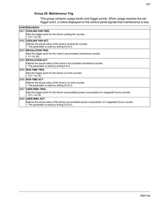 Start-Up
107
Group 29: Maintenance Trig
This group contains usage levels and trigger points. When usage reaches the set
trigger point, a notice displayed on the control panel signals that maintenance is due.
Code Description
2901 COOLING FAN TRIG
Sets the trigger point for the drive’s cooling fan counter.
• 0.0 = NO SEL
2902 COOLING FAN ACT
Defines the actual value of the drive’s cooling fan counter.
• The parameter is reset by writing 0.0 to it.
2903 REVOLUTION TRIG
Sets the trigger point for the motor’s accumulated revolutions counter.
• 0 = NO SEL
2904 REVOLUTION ACT
Defines the actual value of the motor’s accumulated revolutions counter.
• The parameter is reset by writing 0 to it.
2905 RUN TIME TRIG
Sets the trigger point for the drive’s run time counter.
• 0.0 = NO SEL
2906 RUN TIME ACT
Defines the actual value of the drive’s run time counter.
• The parameter is reset by writing 0.0 to it.
2907 USER MWh TRIG
Sets the trigger point for the drive’s accumulated power consumption (in megawatt hours) counter.
• 0.0 = NO SEL
2908 USER MWh ACT
Defines the actual value of the drive’s accumulated power consumption (in megawatt hours) counter.
• The parameter is reset by writing 0.0 to it.
 