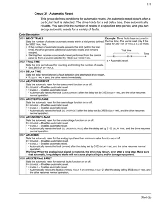 Start-Up
111
Group 31: Automatic Reset
This group defines conditions for automatic resets. An automatic reset occurs after a
particular fault is detected. The drive holds for a set delay time, then automatically
restarts. You can limit the number of resets in a specified time period, and you can
set up automatic resets for a variety of faults.
Code Description
3101 NR OF TRIALS
Sets the number of allowed automatic resets within a trial period defined
by 3102 TRIAL TIME.
• If the number of automatic resets exceeds this limit (within the trial
time), the drive prevents additional automatic resets and remains
stopped.
• Starting then requires a successful reset performed from the control
panel or from a source selected by 1604 FAULT RESET SEL.
Example: Three faults have occurred in
the trial time. The last is reset only if the
value for 3101 NR OF TRIALS is 3 or more.
3102 TRIAL TIME
Sets the time period used for counting and limiting the number of resets.
• See 3101 NR OF TRIALS.
3103 DELAY TIME
Sets the delay time between a fault detection and attempted drive restart.
• If DELAY TIME = zero, the drive resets immediately.
3104 AR OVERCURRENT
Sets the automatic reset for the overcurrent function on or off.
0 = DISABLE – Disables automatic reset.
1 = ENABLE – Enables automatic reset.
• Automatically resets the fault (OVERCURRENT) after the delay set by 3103 DELAY TIME, and the drive resumes
normal operation.
3105 AR OVERVOLTAGE
Sets the automatic reset for the overvoltage function on or off.
0 = DISABLE – Disables automatic reset.
1 = ENABLE – Enables automatic reset.
• Automatically resets the fault (DC OVERVOLT) after the delay set by 3103 DELAY TIME, and the drive resumes
normal operation.
3106 AR UNDERVOLTAGE
Sets the automatic reset for the undervoltage function on or off.
0 = DISABLE – Disables automatic reset.
1 = ENABLE – Enables automatic reset.
• Automatically resets the fault (DC UNDERVOLTAGE) after the delay set by 3103 DELAY TIME, and the drive resumes
normal operation.
3107 AR AI<MIN
Sets the automatic reset for the analog input less than minimum value function on or off.
0 = DISABLE – Disables automatic reset.
1 = ENABLE – Enables automatic reset.
• Automatically resets the fault (AI<MIN) after the delay set by 3103 DELAY TIME, and the drive resumes normal
operation.
Warning! When the analog input signal is restored, the drive may restart, even after a long stop. Make sure
that automatic, long delayed starts will not cause physical injury and/or damage equipment.
3108 AR EXTERNAL FAULT
Sets the automatic reset for external faults function on or off.
0 = DISABLE – Disables automatic reset.
1 = ENABLE – Enables automatic reset.
• Automatically resets the fault (EXTERNAL FAULT 1 or EXTERNAL FAULT 2) after the delay set by 3103 DELAY TIME, and
the drive resumes normal operation.
X X X
Time
Trial time
x = Automatic reset
 