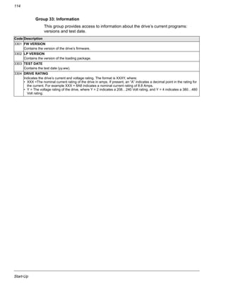Start-Up
114
Group 33: Information
This group provides access to information about the drive’s current programs:
versions and test date.
Code Description
3301 FW VERSION
Contains the version of the drive’s firmware.
3302 LP VERSION
Contains the version of the loading package.
3303 TEST DATE
Contains the test date (yy.ww).
3304 DRIVE RATING
Indicates the drive’s current and voltage rating. The format is XXXY, where:
• XXX =The nominal current rating of the drive in amps. If present, an “A” indicates a decimal point in the rating for
the current. For example XXX = 8A8 indicates a nominal current rating of 8.8 Amps.
• Y = The voltage rating of the drive, where Y = 2 indicates a 208…240 Volt rating, and Y = 4 indicates a 380…480
Volt rating.
 