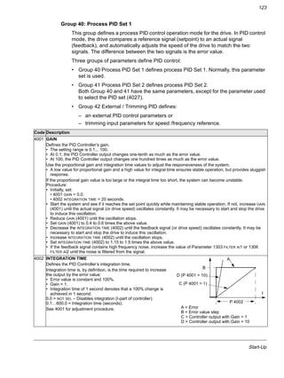 Start-Up
123
Group 40: Process PID Set 1
This group defines a process PID control operation mode for the drive. In PID control
mode, the drive compares a reference signal (setpoint) to an actual signal
(feedback), and automatically adjusts the speed of the drive to match the two
signals. The difference between the two signals is the error value.
Three groups of parameters define PID control:
• Group 40 Process PID Set 1 defines process PID Set 1. Normally, this parameter
set is used.
• Group 41 Process PID Set 2 defines process PID Set 2.
Both Group 40 and 41 have the same parameters, except for the parameter used
to select the PID set (4027).
• Group 42 External / Trimming PID defines:
– an external PID control parameters or
– trimming input parameters for speed /frequency reference.
Code Description
4001 GAIN
Defines the PID Controller’s gain.
• The setting range is 0.1... 100.
• At 0.1, the PID Controller output changes one-tenth as much as the error value.
• At 100, the PID Controller output changes one hundred times as much as the error value.
Use the proportional gain and integration time values to adjust the responsiveness of the system.
• A low value for proportional gain and a high value for integral time ensures stable operation, but provides sluggish
response.
If the proportional gain value is too large or the integral time too short, the system can become unstable.
Procedure:
• Initially, set:
• 4001 GAIN = 0.0.
• 4002 INTEGRATION TIME = 20 seconds.
• Start the system and see if it reaches the set point quickly while maintaining stable operation. If not, increase GAIN
(4001) until the actual signal (or drive speed) oscillates constantly. It may be necessary to start and stop the drive
to induce this oscillation.
• Reduce GAIN (4001) until the oscillation stops.
• Set GAIN (4001) to 0.4 to 0.6 times the above value.
• Decrease the INTEGRATION TIME (4002) until the feedback signal (or drive speed) oscillates constantly. It may be
necessary to start and stop the drive to induce this oscillation.
• Increase INTEGRATION TIME (4002) until the oscillation stops.
• Set INTEGRATION TIME (4002) to 1.15 to 1.5 times the above value.
• If the feedback signal contains high frequency noise, increase the value of Parameter 1303 FILTER AI1 or 1306
FILTER AI2 until the noise is filtered from the signal.
4002 INTEGRATION TIME
Defines the PID Controller’s integration time.
Integration time is, by definition, is the time required to increase
the output by the error value:
• Error value is constant and 100%.
• Gain = 1.
• Integration time of 1 second denotes that a 100% change is
achieved in 1 second.
0.0 = NOT SEL – Disables integration (I-part of controller).
0.1…600.0 = Integration time (seconds).
See 4001 for adjustment procedure.
t
P 4002
A
C (P 4001 = 1)
B
A = Error
B = Error value step
C = Controller output with Gain = 1
D = Controller output with Gain = 10
D (P 4001 = 10)
 