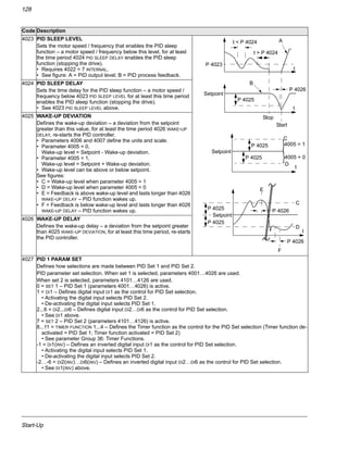 Start-Up
128
4023 PID SLEEP LEVEL
Sets the motor speed / frequency that enables the PID sleep
function – a motor speed / frequency below this level, for at least
the time period 4024 PID SLEEP DELAY enables the PID sleep
function (stopping the drive).
• Requires 4022 = 7 INTERNAL.
• See figure: A = PID output level; B = PID process feedback.
4024 PID SLEEP DELAY
Sets the time delay for the PID sleep function – a motor speed /
frequency below 4023 PID SLEEP LEVEL for at least this time period
enables the PID sleep function (stopping the drive).
• See 4023 PID SLEEP LEVEL above.
4025 WAKE-UP DEVIATION
Defines the wake-up deviation – a deviation from the setpoint
greater than this value, for at least the time period 4026 WAKE-UP
DELAY, re-starts the PID controller.
• Parameters 4006 and 4007 define the units and scale.
• Parameter 4005 = 0,
Wake-up level = Setpoint - Wake-up deviation.
• Parameter 4005 = 1,
Wake-up level = Setpoint + Wake-up deviation.
• Wake-up level can be above or below setpoint.
See figures:
• C = Wake-up level when parameter 4005 = 1
• D = Wake-up level when parameter 4005 = 0
• E = Feedback is above wake-up level and lasts longer than 4026
WAKE-UP DELAY – PID function wakes up.
• F = Feedback is below wake-up level and lasts longer than 4026
WAKE-UP DELAY – PID function wakes up.
4026 WAKE-UP DELAY
Defines the wake-up delay – a deviation from the setpoint greater
than 4025 WAKE-UP DEVIATION, for at least this time period, re-starts
the PID controller.
4027 PID 1 PARAM SET
Defines how selections are made between PID Set 1 and PID Set 2.
PID parameter set selection. When set 1 is selected, parameters 4001…4026 are used.
When set 2 is selected, parameters 4101…4126 are used.
0 = SET 1 – PID Set 1 (parameters 4001…4026) is active.
1 = DI1 – Defines digital input DI1 as the control for PID Set selection.
• Activating the digital input selects PID Set 2.
• De-activating the digital input selects PID Set 1.
2...6 = DI2...DI6 – Defines digital input DI2…DI6 as the control for PID Set selection.
• See DI1 above.
7 = SET 2 – PID Set 2 (parameters 4101…4126) is active.
8...11 = TIMER FUNCTION 1...4 – Defines the Timer function as the control for the PID Set selection (Timer function de-
activated = PID Set 1; Timer function activated = PID Set 2)
• See parameter Group 36: Timer Functions.
-1 = DI1(INV) – Defines an inverted digital input DI1 as the control for PID Set selection.
• Activating the digital input selects PID Set 1.
• De-activating the digital input selects PID Set 2.
-2…-6 = DI2(INV)…DI6(INV) – Defines an inverted digital input DI2…DI6 as the control for PID Set selection.
• See DI1(INV) above.
Code Description
Start
t < P 4024
t
t > P 4024
t
Stop
P 4023
P 4025
P 4026
Setpoint
A
B
P 4025
Setpoint
P 4025
C
D
t
}
}
4005 = 1
4005 = 0
P 4025
Setpoint
P 4025
C
D
t
P 4026
E
F
P 4026
 