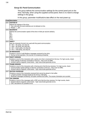 Start-Up
134
Group 52: Panel Communication
This group defines the communication settings for the control panel port on the
drive. Normally, when using the supplied control panel, there is no need to change
settings in this group.
In this group, parameter modifications take effect on the next power-up.
Code Description
5201 STATION ID
Defines the address of the drive.
• Two units with the same address are not allowed on-line.
• Range: 1…247
5202 BAUDRATE
Defines the communication speed of the drive in kbits per second (kbits/s).
9.6
19.2
38.4
57.6
115.2
5203 PARITY
Sets the character format to be used with the panel communication.
0 = 8N1 – No parity, one stop bit.
1 = 8N2 – No parity, two stop bits.
2 = 8E1 – Even parity, one stop bit.
3 = 8O1 – Odd parity, one stop bit.
5204 OK MESSAGES
Contains a count of valid Modbus messages received by the drive.
• During normal operation, this counter is increasing constantly.
5205 PARITY ERRORS
Contains a count of the characters with a parity error that is received from the bus. For high counts, check:
• Parity settings of devices connected on the bus – they must not differ.
• Ambient electro-magnetic noise levels – high noise levels generate errors.
5206 FRAME ERRORS
Contains a count of the characters with a framing error that the bus receives. For high counts, check:
• Communication speed settings of devices connected on the bus – they must not differ.
• Ambient electro-magnetic noise levels – high noise levels generate errors.
5207 BUFFER OVERRUNS
Contains a count of the characters received that cannot be placed in the buffer.
• Longest possible message length for the drive is 128 bytes.
• Received messages exceeding 128 bytes overflow the buffer. The excess characters are counted.
5208 CRC ERRORS
Contains a count of the messages with a CRC error that the drive receives. For high counts, check:
• Ambient electro-magnetic noise levels – high noise levels generate errors.
• CRC calculations for possible errors.
 