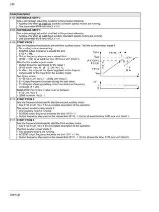 Start-Up
138
8104 REFERENCE STEP 2
Sets a percentage value that is added to the process reference.
• Applies only when at least two auxiliary (constant speed) motors are running.
• See parameter 8103 REFERENCE STEP1.
8105 REFERENCE STEP 3
Sets a percentage value that is added to the process reference.
• Applies only when at least three auxiliary (constant speed) motors are running.
• See parameter 8103 REFERENCE STEP1.
8109 START FREQ 1
Sets the frequency limit used to start the first auxiliary motor. The first auxiliary motor starts if:
• No auxiliary motors are running.
• ACS550 output frequency exceeds the limit:
8109 + 1 Hz.
• Output frequency stays above a relaxed limit
(8109 - 1 Hz) for at least the time: 8115 AUX MOT START D.
After the first auxiliary motor starts:
• Output frequency decreases by the value =
(8109 START FREQ 1) - (8112 LOW FREQ 1).
• In effect, the output of the speed regulated motor drops to
compensate for the input from the auxiliary motor.
See figure, where:
• A = (8109 START FREQ 1) - (8112 LOW FREQ 1)
• B = Output frequency increase during the start delay.
• C = Diagram showing auxiliary motor’s run status as frequency
increases (1 = On).
Note! 8109 START FREQ 1 value must be between:
• 8112 LOW FREQ 1
• (2008 MAXIMUM FREQ) -1.
8110 START FREQ 2
Sets the frequency limit used to start the second auxiliary motor.
• See 8109 START FREQ 1 for a complete description of the operation.
The second auxiliary motor starts if:
• One auxiliary motor is running.
• ACS550 output frequency exceeds the limit: 8110 + 1.
• Output frequency stays above the relaxed limit (8110 - 1 Hz) for at least the time: 8115 AUX MOT START D.
8111 START FREQ 3
Sets the frequency limit used to start the third auxiliary motor.
• See 8109 START FREQ 1 for a complete description of the operation.
The third auxiliary motor starts if:
• Two auxiliary motors are running.
• ACS550 output frequency exceeds the limit: 8111 + 1 Hz.
• Output frequency stays above the relaxed limit (8111 - 1 Hz) for at least the time: 8115 AUX MOT START D.
Code Description
t
P 8115
(P 8109)+1
P 8112
AB
f (Hz)
fMAX
fMIN
1
0
t
C
P 8109
A
 