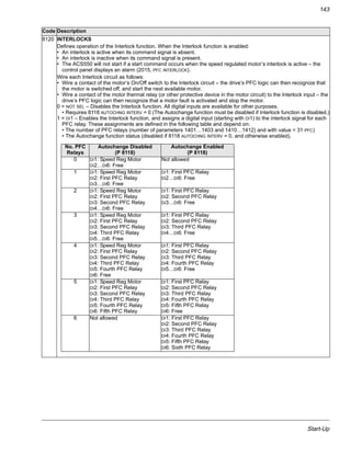 Start-Up
143
8120 INTERLOCKS
Defines operation of the Interlock function. When the Interlock function is enabled:
• An interlock is active when its command signal is absent.
• An interlock is inactive when its command signal is present.
• The ACS550 will not start if a start command occurs when the speed regulated motor’s interlock is active – the
control panel displays an alarm (2015, PFC INTERLOCK).
Wire each Interlock circuit as follows:
• Wire a contact of the motor’s On/Off switch to the Interlock circuit – the drive’s PFC logic can then recognize that
the motor is switched off, and start the next available motor.
• Wire a contact of the motor thermal relay (or other protective device in the motor circuit) to the Interlock input – the
drive’s PFC logic can then recognize that a motor fault is activated and stop the motor.
0 = NOT SEL – Disables the Interlock function. All digital inputs are available for other purposes.
• Requires 8118 AUTOCHNG INTERV = 0 (The Autochange function must be disabled if Interlock function is disabled.)
1 = DI1 – Enables the Interlock function, and assigns a digital input (starting with DI1) to the interlock signal for each
PFC relay. These assignments are defined in the following table and depend on:
• The number of PFC relays (number of parameters 1401…1403 and 1410…1412) and with value = 31 PFC)
• The Autochange function status (disabled if 8118 AUTOCHNG INTERV = 0, and otherwise enabled).
Code Description
No. PFC
Relays
Autochange Disabled
(P 8118)
Autochange Enabled
(P 8118)
0 DI1: Speed Reg Motor
DI2…DI6: Free
Not allowed
1 DI1: Speed Reg Motor
DI2: First PFC Relay
DI3…DI6: Free
DI1: First PFC Relay
DI2…DI6: Free
2 DI1: Speed Reg Motor
DI2: First PFC Relay
DI3: Second PFC Relay
DI4…DI6: Free
DI1: First PFC Relay
DI2: Second PFC Relay
DI3…DI6: Free
3 DI1: Speed Reg Motor
DI2: First PFC Relay
DI3: Second PFC Relay
DI4: Third PFC Relay
DI5…DI6: Free
DI1: First PFC Relay
DI2: Second PFC Relay
DI3: Third PFC Relay
DI4…DI6: Free
4 DI1: Speed Reg Motor
DI2: First PFC Relay
DI3: Second PFC Relay
DI4: Third PFC Relay
DI5: Fourth PFC Relay
DI6: Free
DI1: First PFC Relay
DI2: Second PFC Relay
DI3: Third PFC Relay
DI4: Fourth PFC Relay
DI5…DI6: Free
5 DI1: Speed Reg Motor
DI2: First PFC Relay
DI3: Second PFC Relay
DI4: Third PFC Relay
DI5: Fourth PFC Relay
DI6: Fifth PFC Relay
DI1: First PFC Relay
DI2: Second PFC Relay
DI3: Third PFC Relay
DI4: Fourth PFC Relay
DI5: Fifth PFC Relay
DI6: Free
6 Not allowed DI1: First PFC Relay
DI2: Second PFC Relay
DI3: Third PFC Relay
DI4: Fourth PFC Relay
DI5: Fifth PFC Relay
DI6: Sixth PFC Relay
 